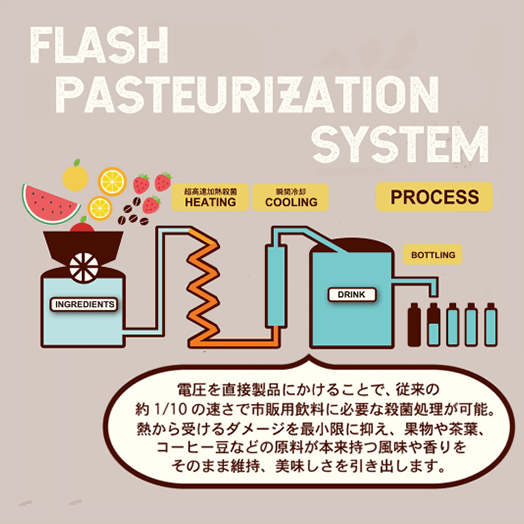 24時間抽出とFPS製法